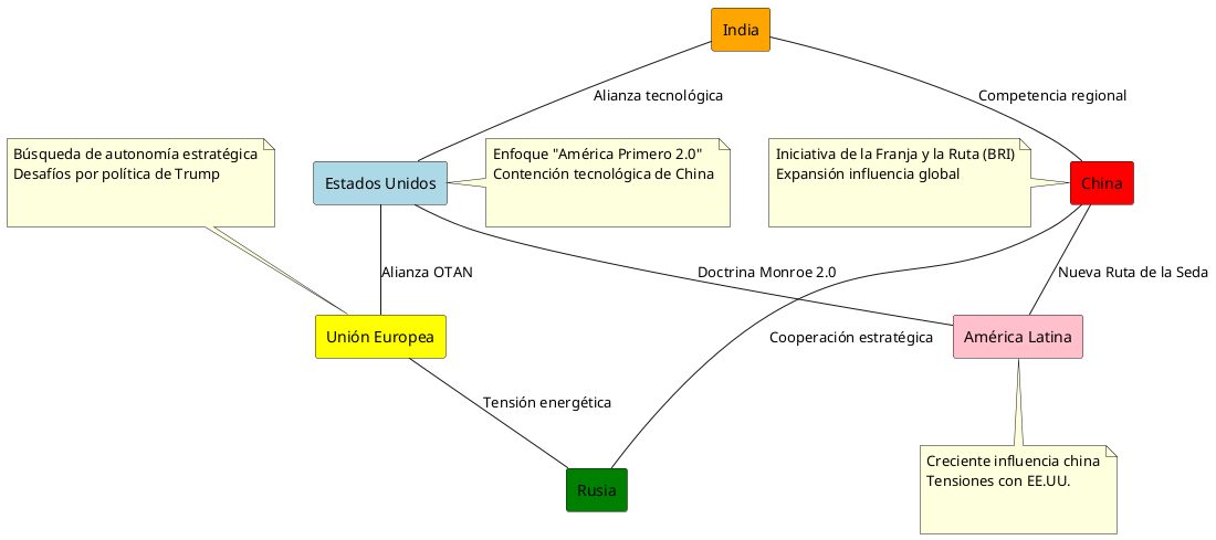 diagrama_bloques_mundiales.png