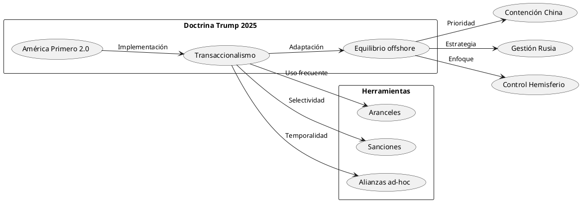 diagrama_geoestrategia_usa_2025.png