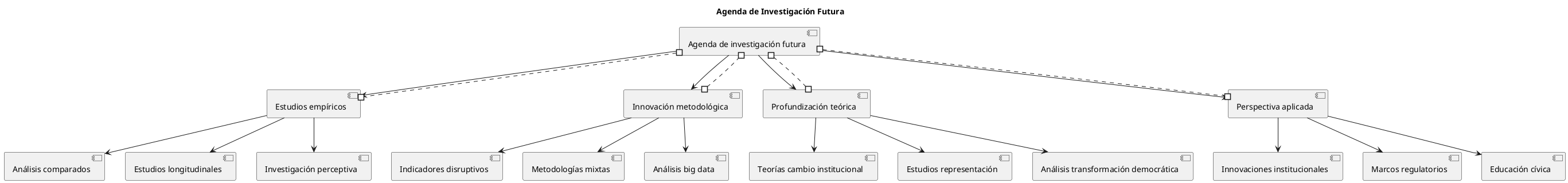 agenda_investigacion_futura.png