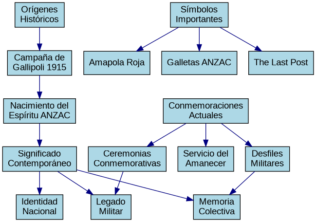 anzac-diagram.png
