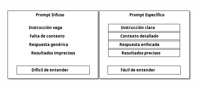 comparacion_prompt_ditaa.png
