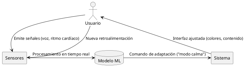 diagrama_flujo.png