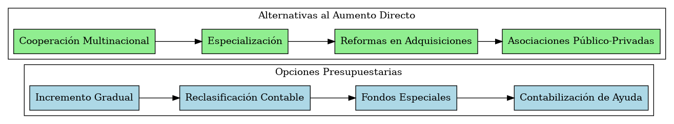 estrategias-cumplimiento.png