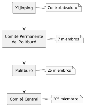 estructura_poder_pcc.png