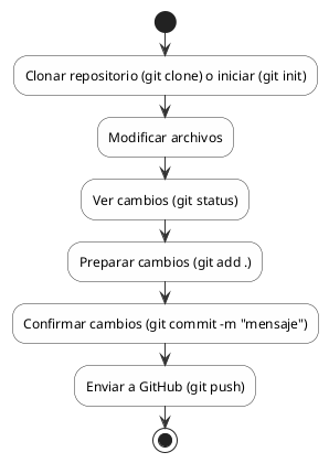 git-workflow-basico.png