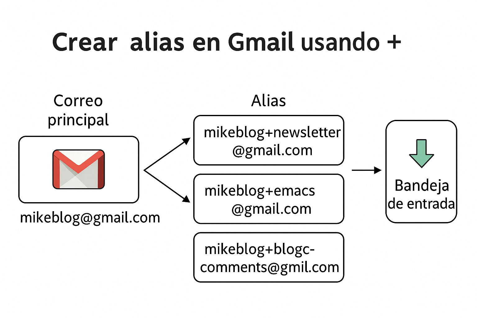 gmail_plus.png