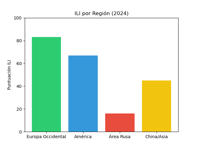 ili_regiones.png