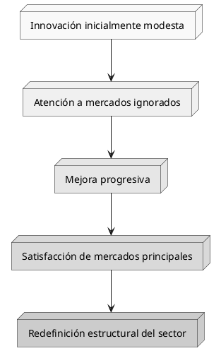 innovacion_progresiva.png