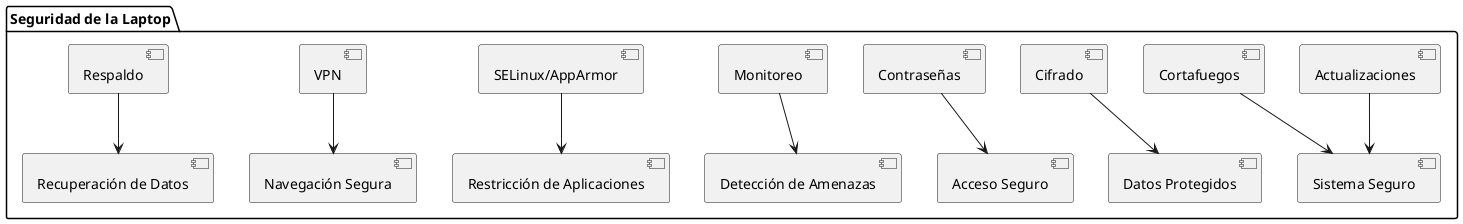 seguridad_diagrama.png