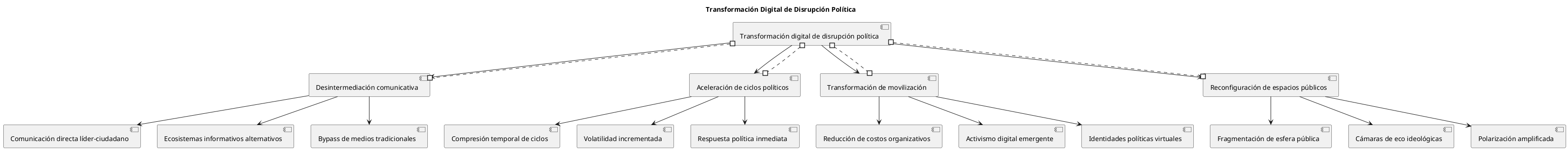 transformacion_digital_disrupcion.png