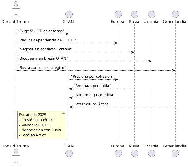 Diagrama PlantUML de la estrategia de Trump