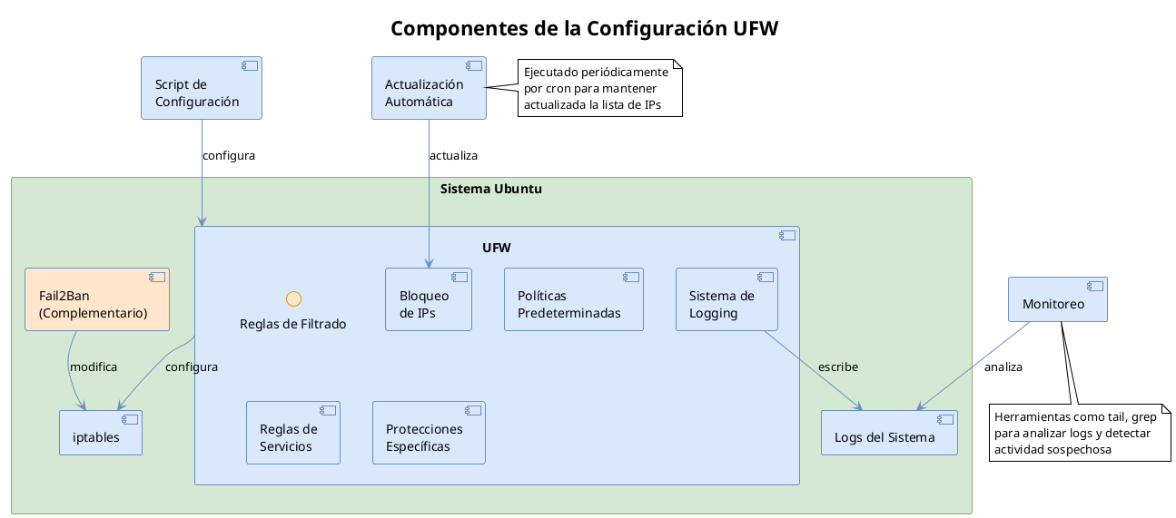 ufw-components.png