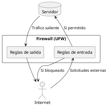 ufw-diagrama.png