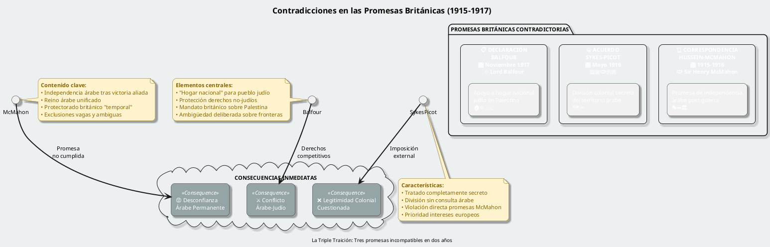 contradicciones-britanicas.png