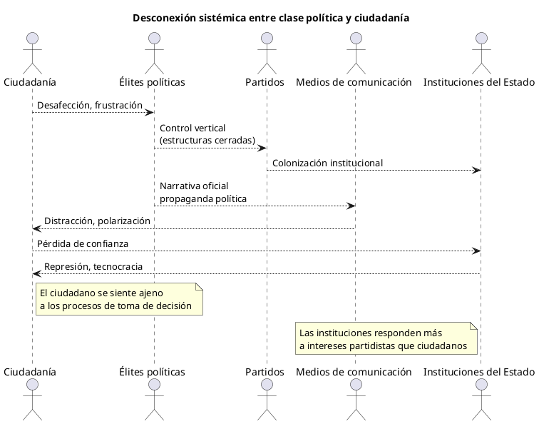 desconexion-politica.png