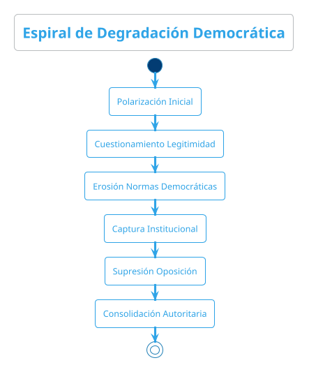 espiral_degradacion_democratica.png