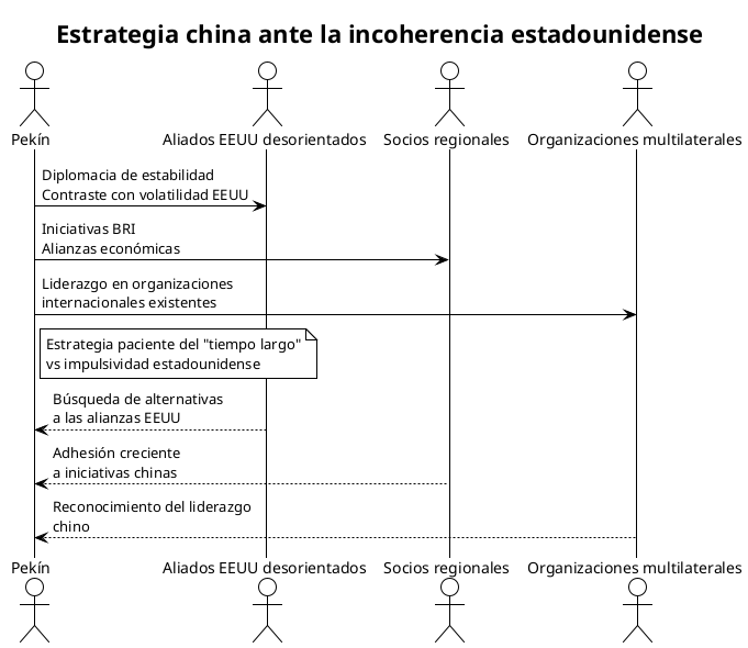 estrategia_china.png