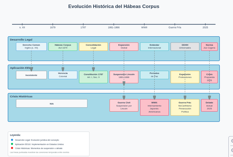 evolucion_hist_habeas.png