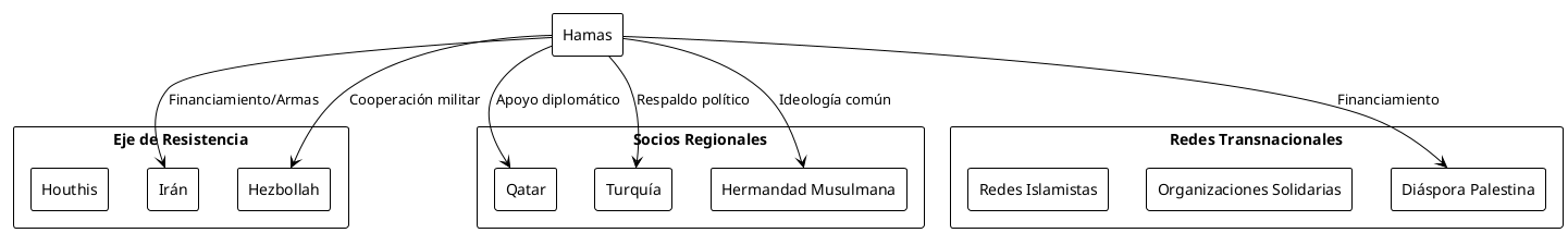 hamas_alliances.png