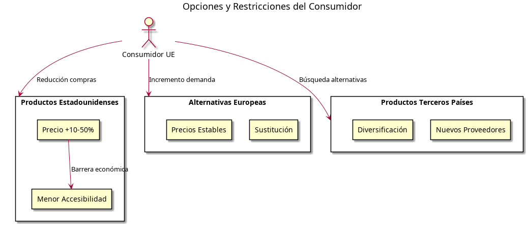 impacto_aranceles_ue_eeuu_consumidores.png
