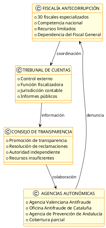 instituciones-anticorrupcion.png