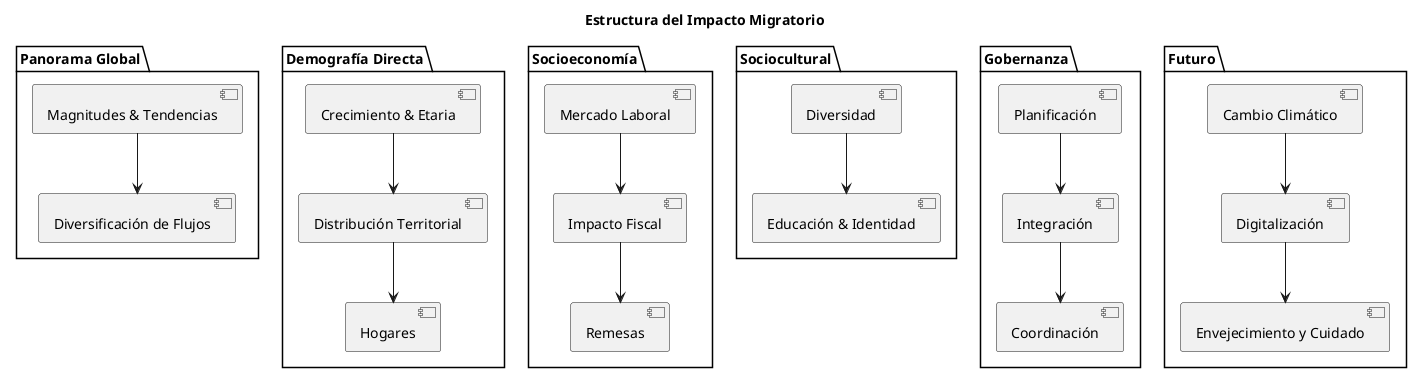 migracion-estructura.png