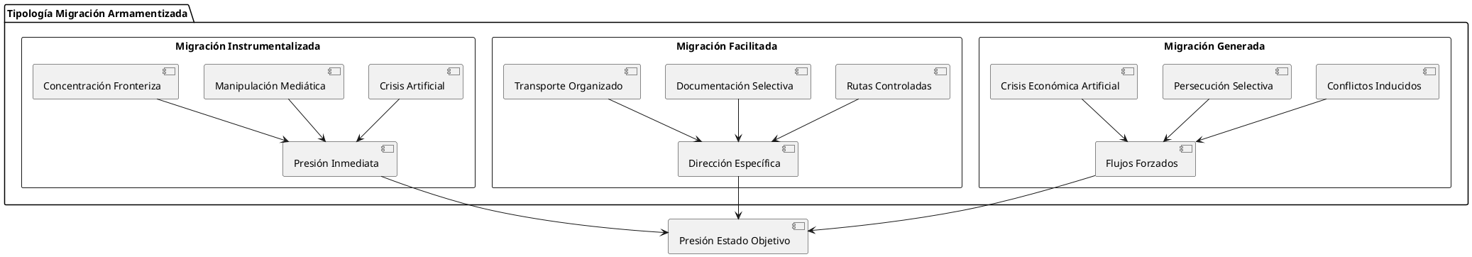 migraciontipologia.png