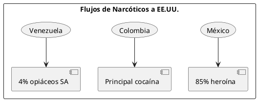 narcotrafico.png