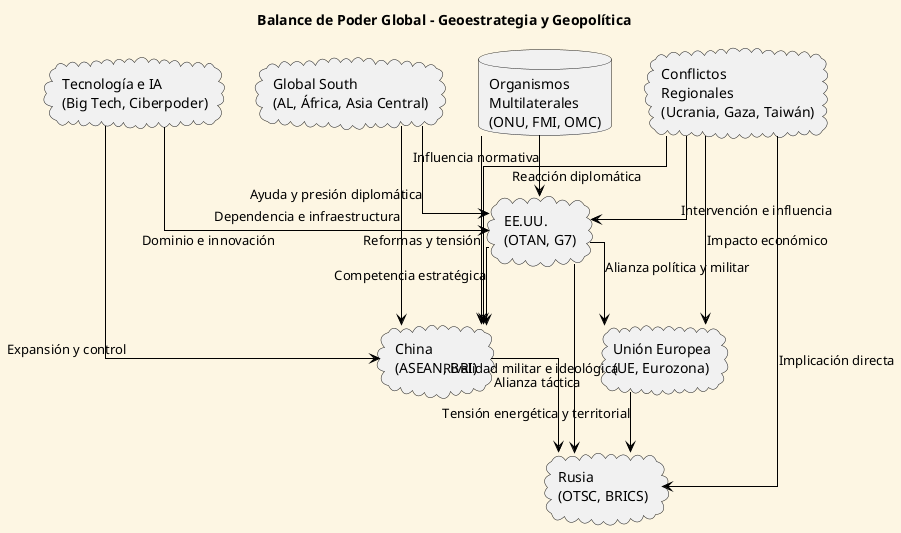 poder_global_diagrama.png