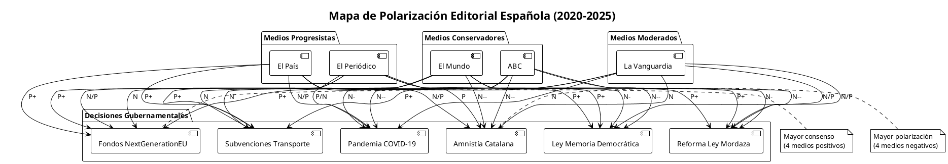 polarizacion_decisiones_2020_2025.png