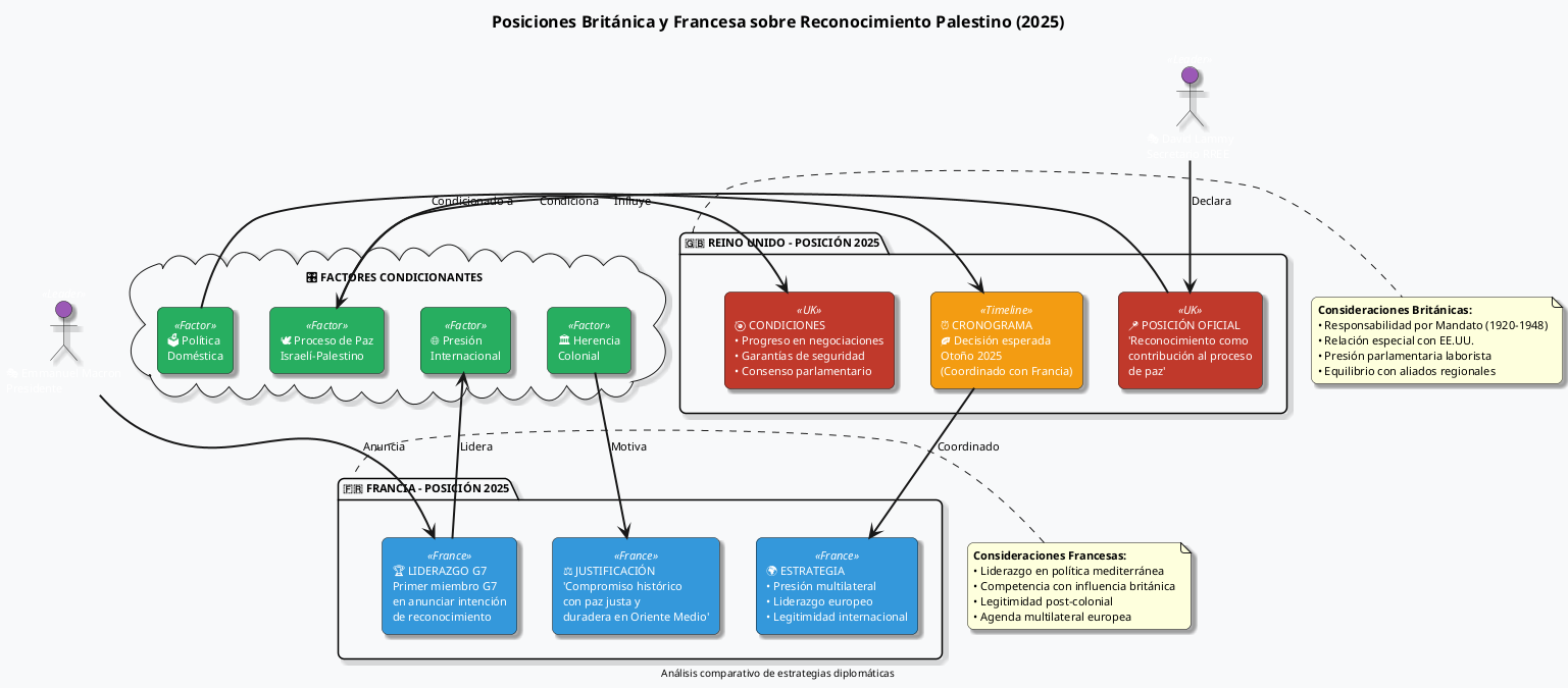posiciones-actuales-2025.png