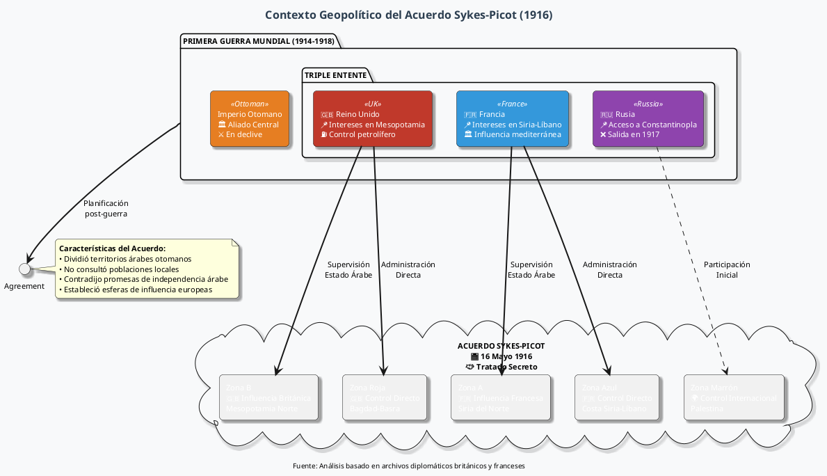 sykes-picot-context.png