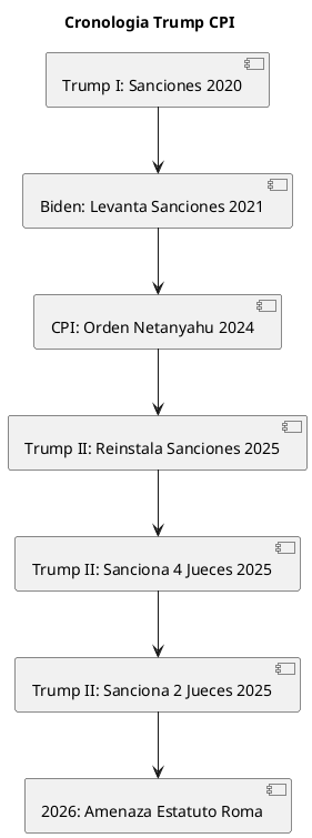 trump_icc_timeline.png
