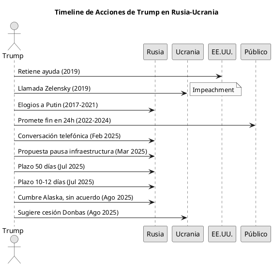 trump_timeline.png